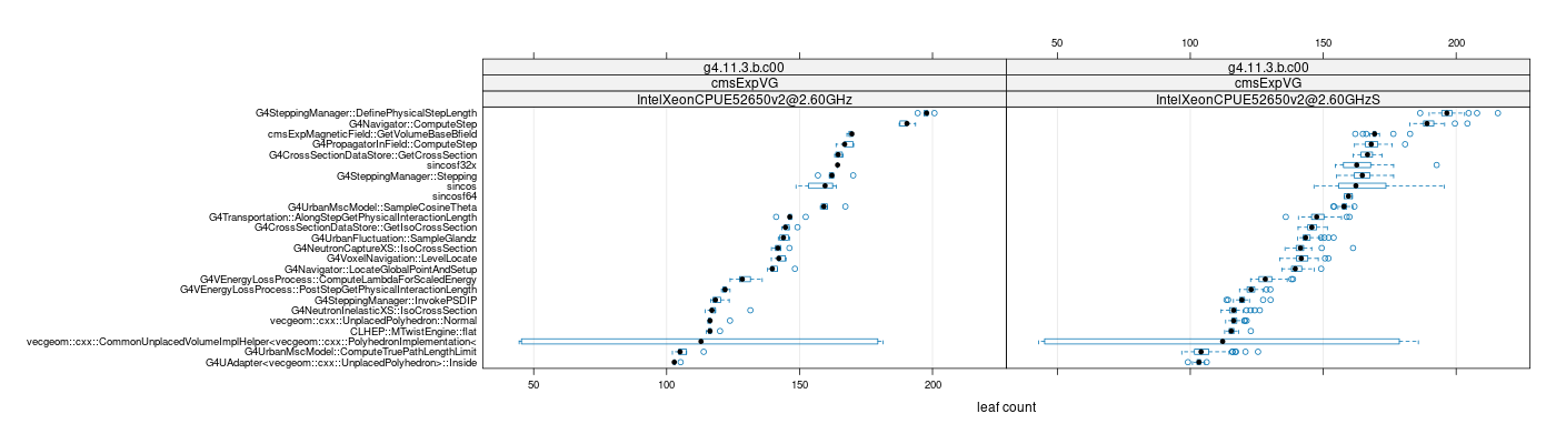 prof_big_functions_count_plot_01.png