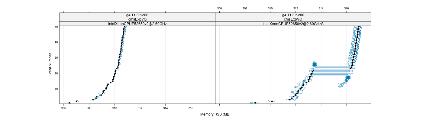 prof_memory_rss_plot.png