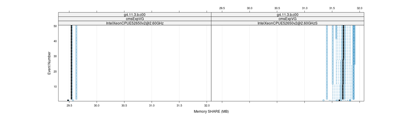 prof_memory_share_plot.png