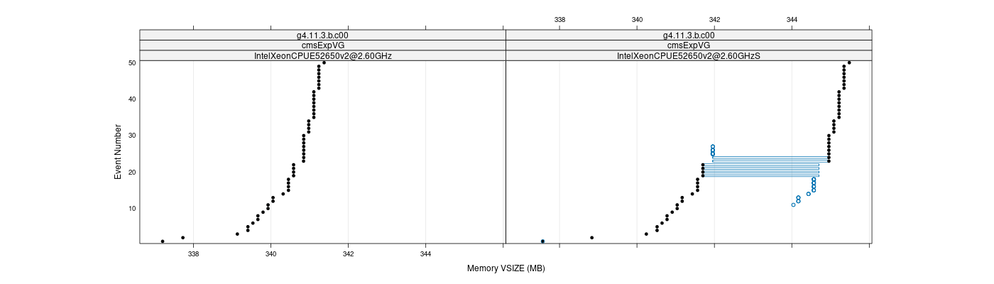 prof_memory_vsize_plot.png