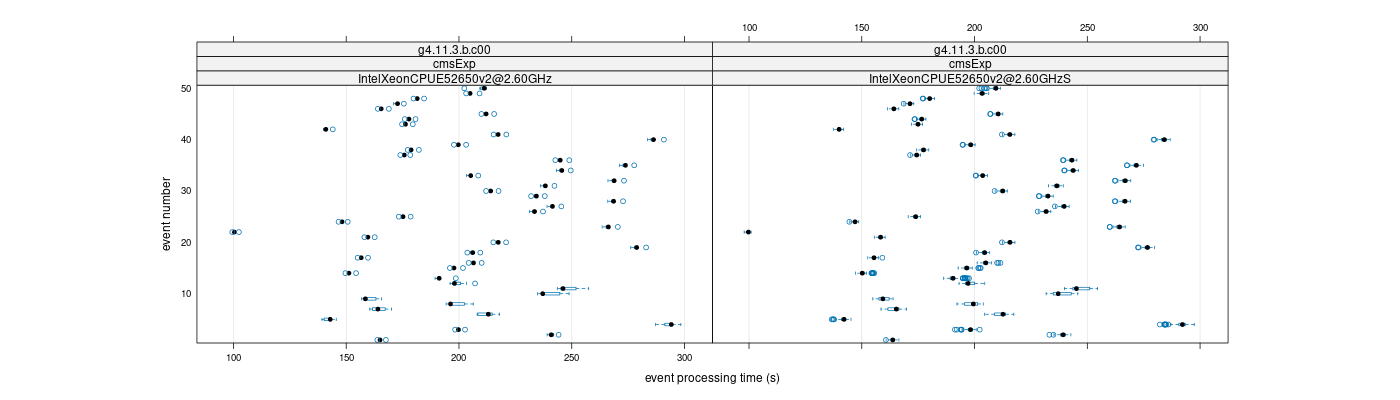 prof_100_events_plot.png