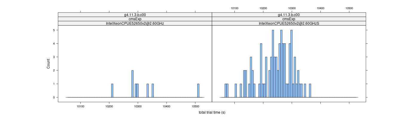 prof_basic_trial_times_histogram.png