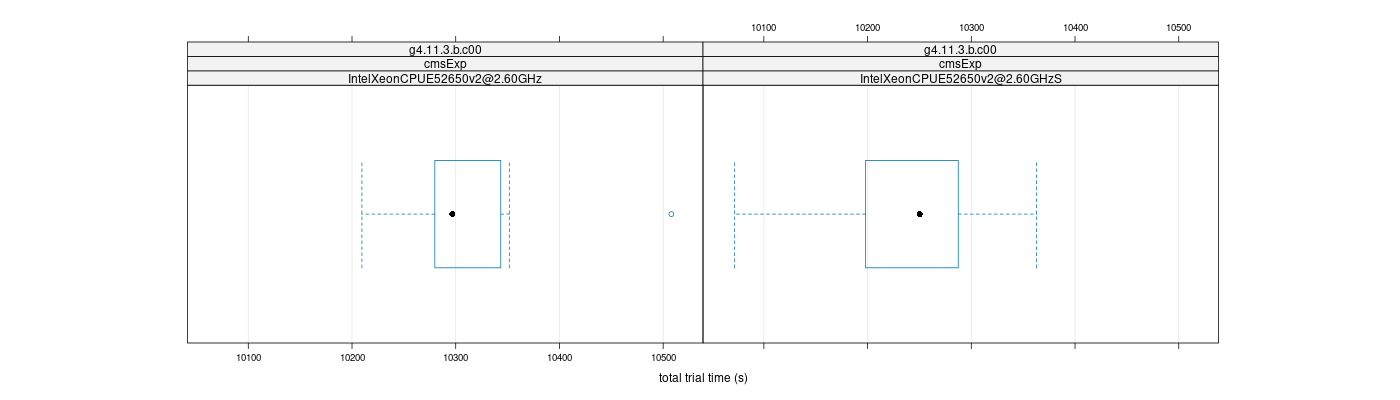 prof_basic_trial_times_plot.png