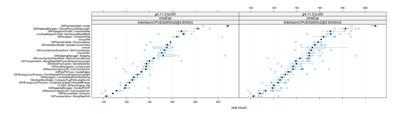 prof_big_functions_count_plot_01.png