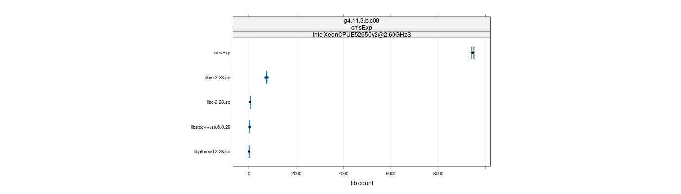 prof_big_libraries_count_plot_500.png