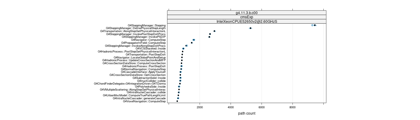 prof_big_paths_count_plot_05_95.png