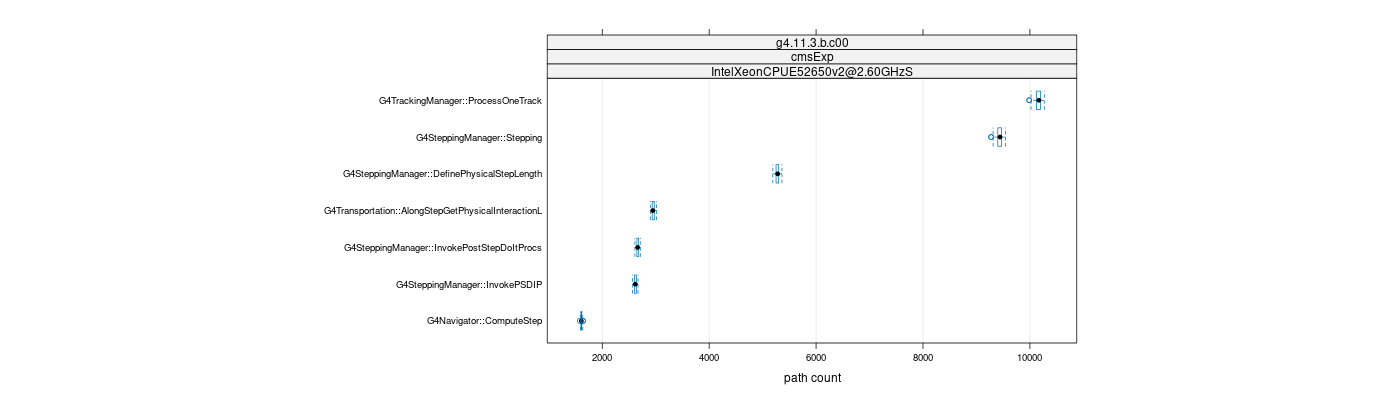 prof_big_paths_count_plot_15_95.png