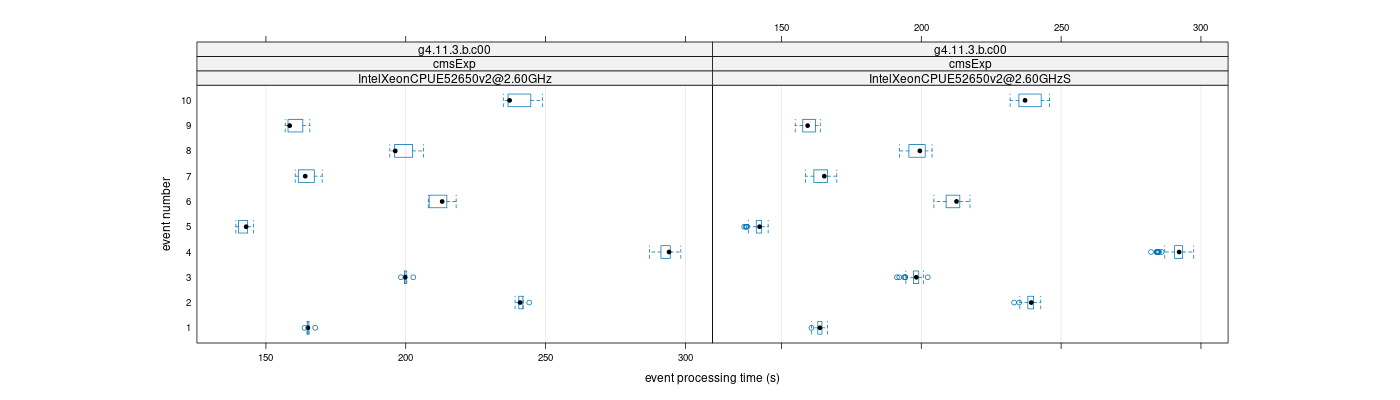 prof_early_events_plot.png