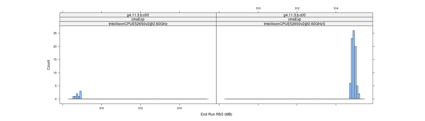 prof_memory_run_rss_histogram.png