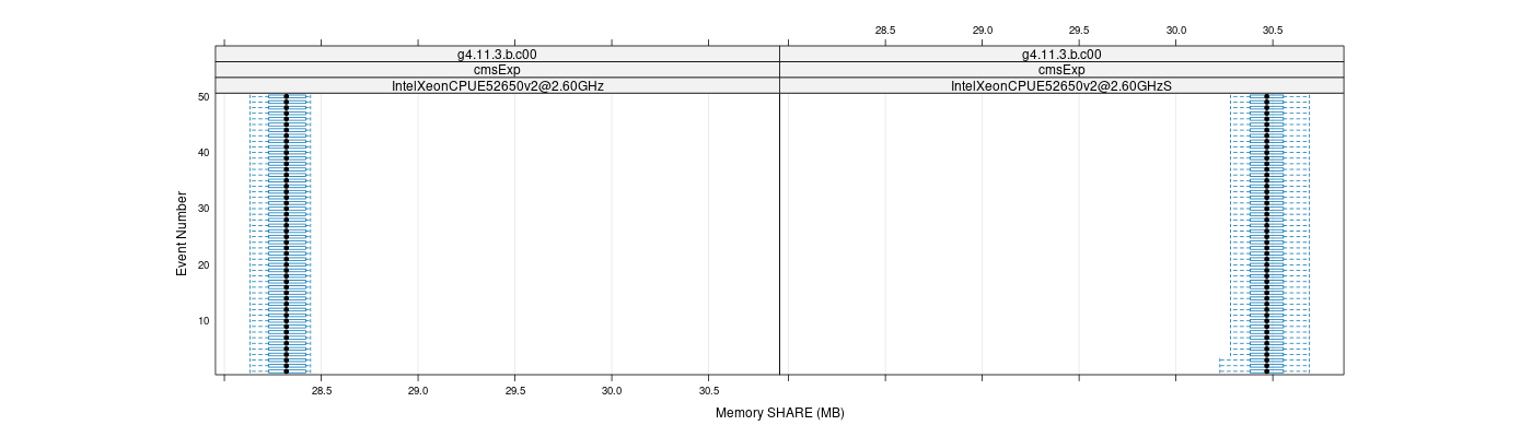 prof_memory_share_plot.png