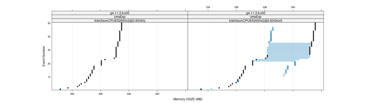 prof_memory_vsize_plot.png