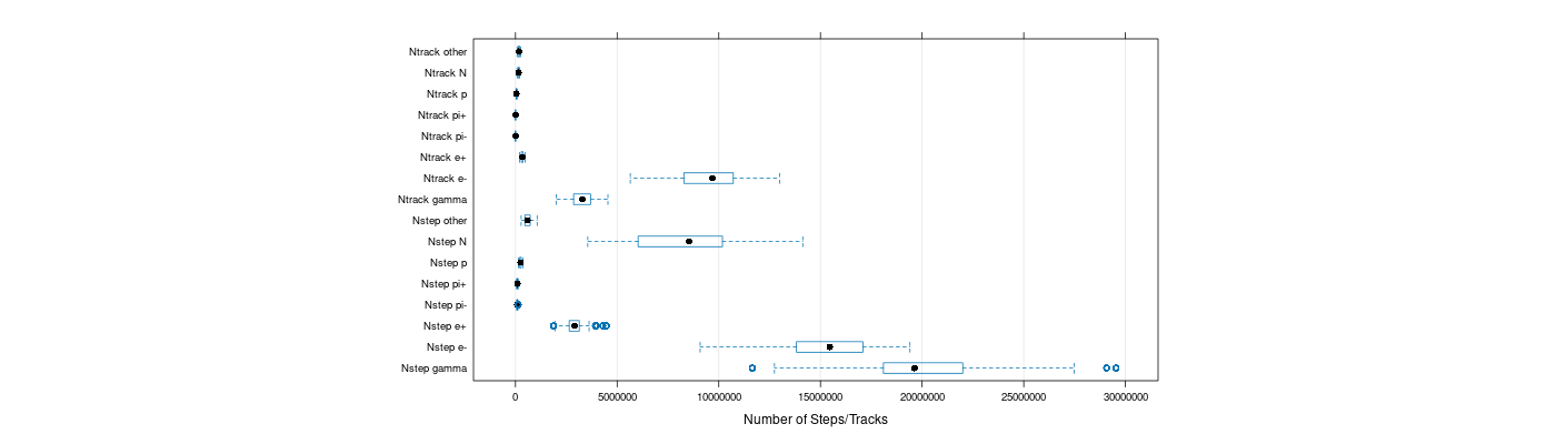 prof_nstep_particle_plot.png