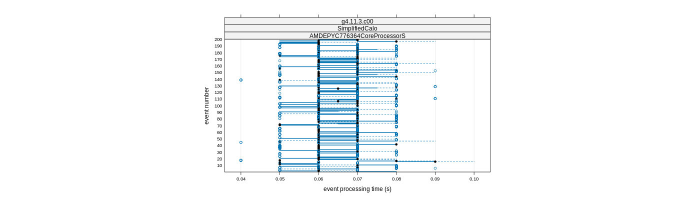 prof_100_events_plot.png