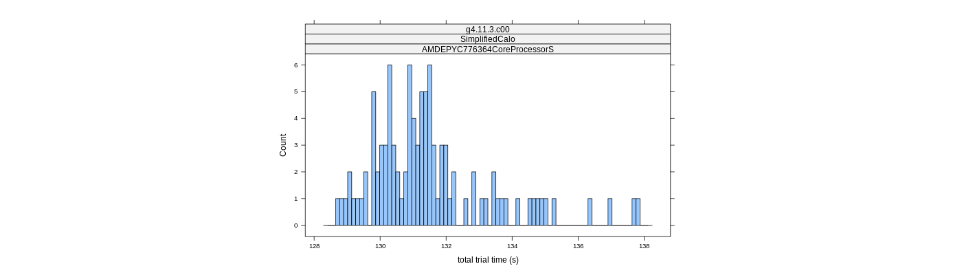 prof_basic_trial_times_histogram.png