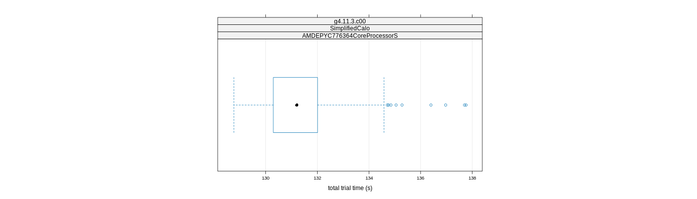 prof_basic_trial_times_plot.png