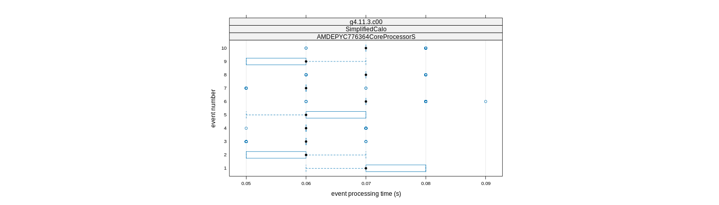 prof_early_events_plot.png