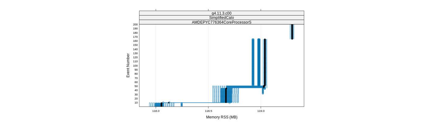 prof_memory_rss_plot.png