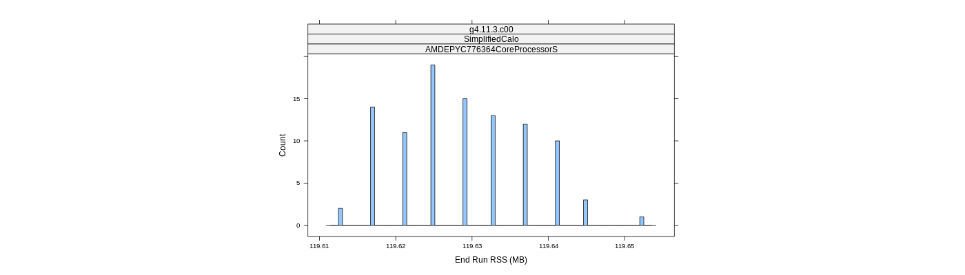 prof_memory_run_rss_histogram.png