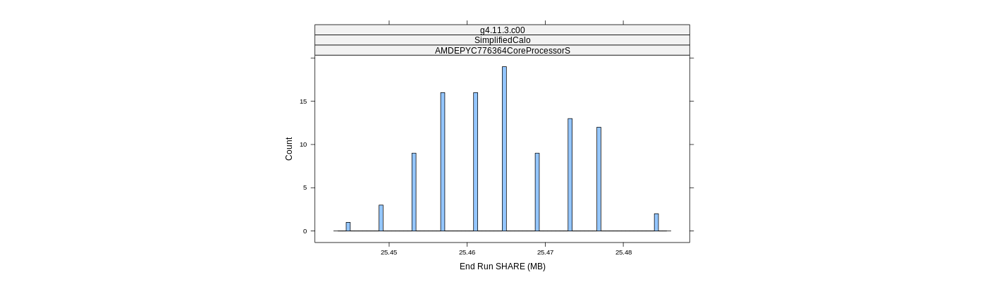 prof_memory_share_histogram.png