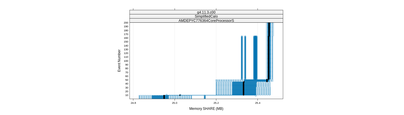 prof_memory_share_plot.png