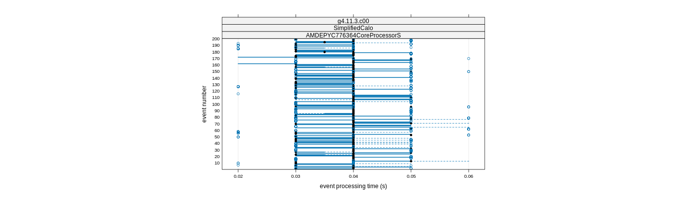 prof_100_events_plot.png