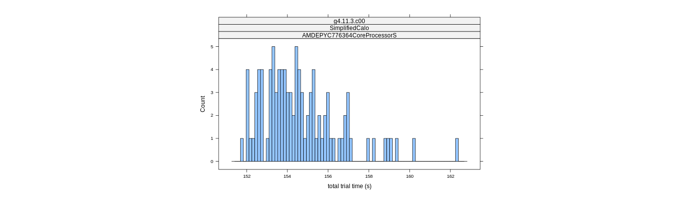 prof_basic_trial_times_histogram.png