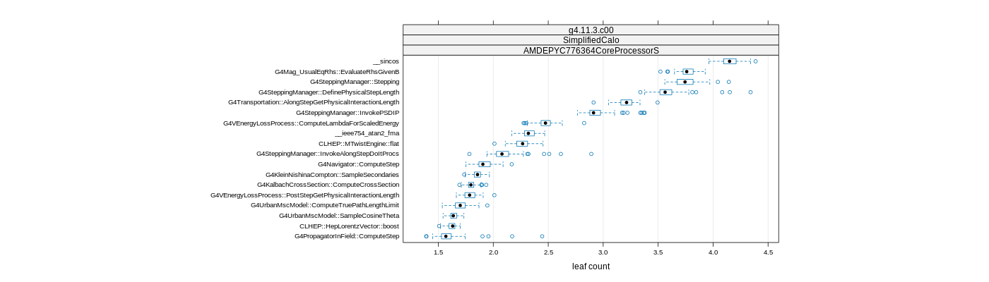 prof_big_functions_count_plot_01.png