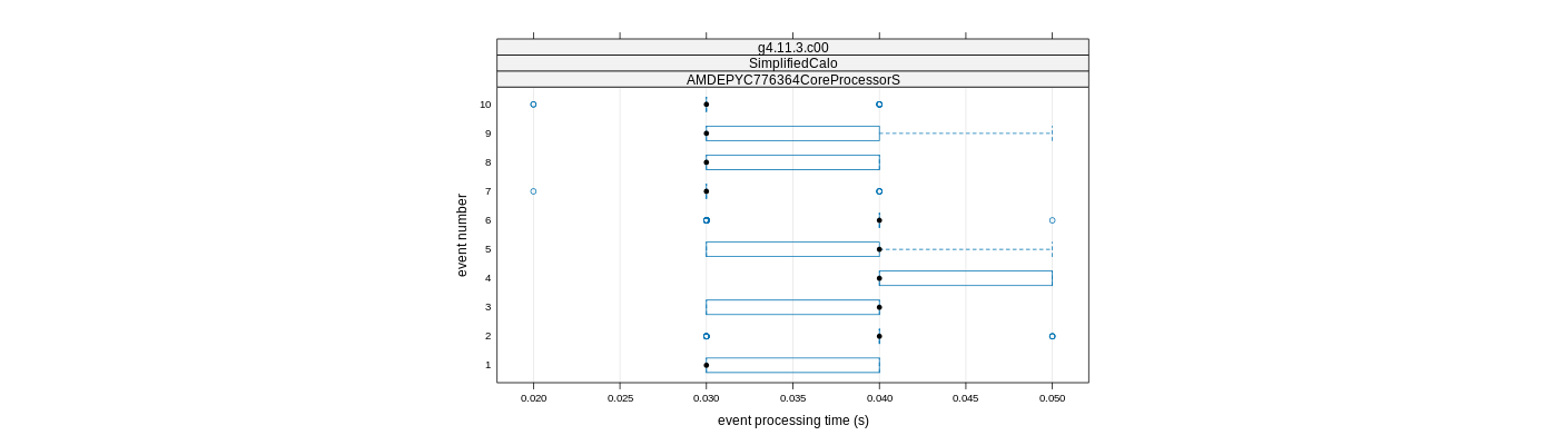 prof_early_events_plot.png