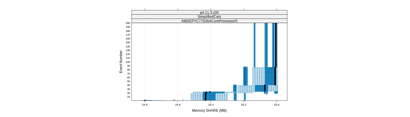 prof_memory_share_plot.png