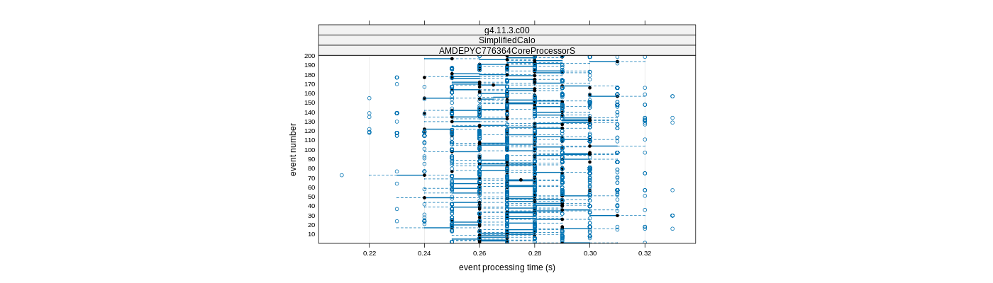 prof_100_events_plot.png