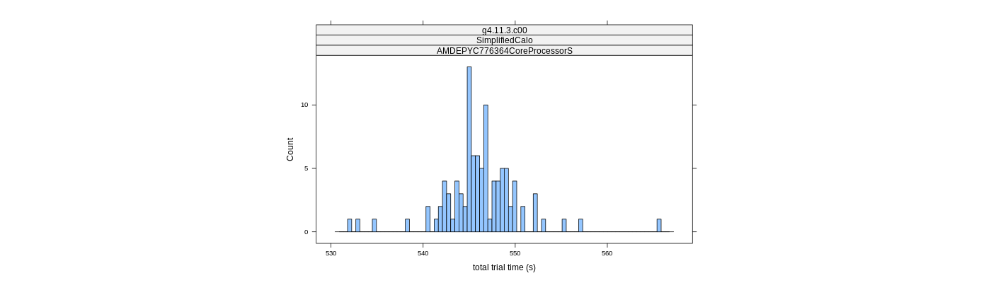 prof_basic_trial_times_histogram.png