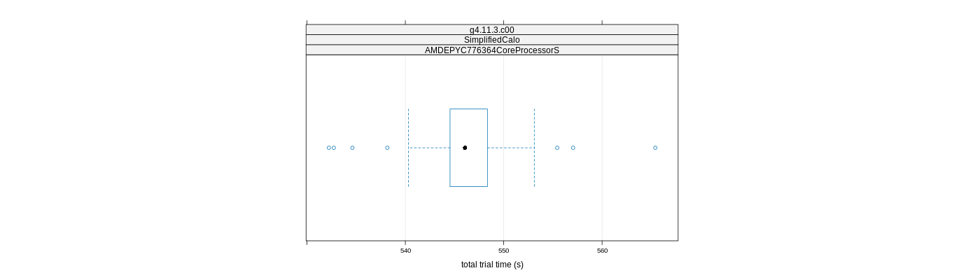 prof_basic_trial_times_plot.png