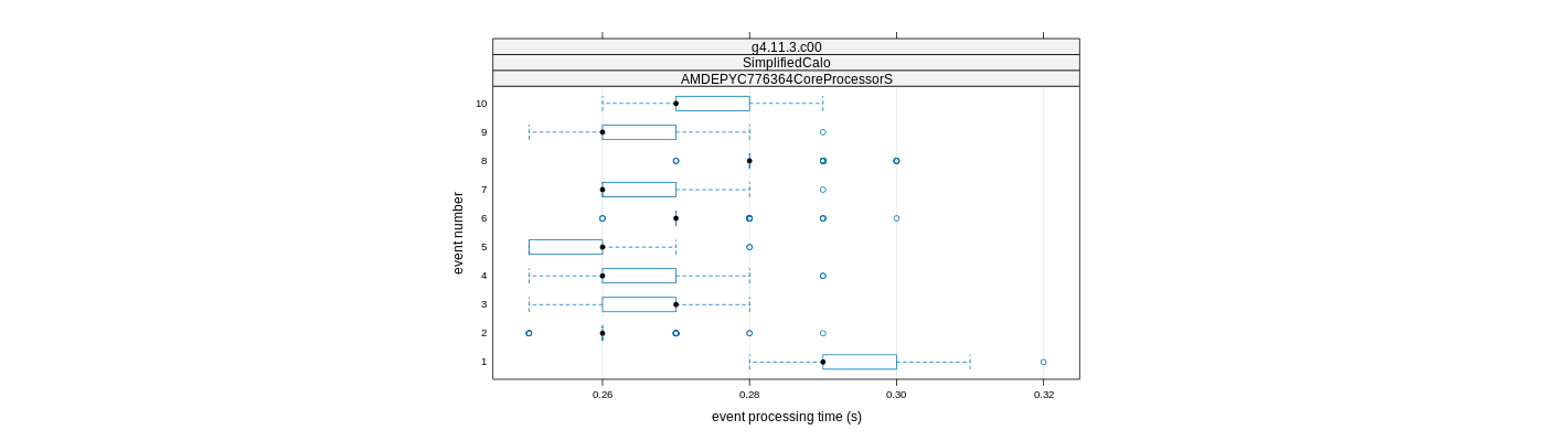 prof_early_events_plot.png