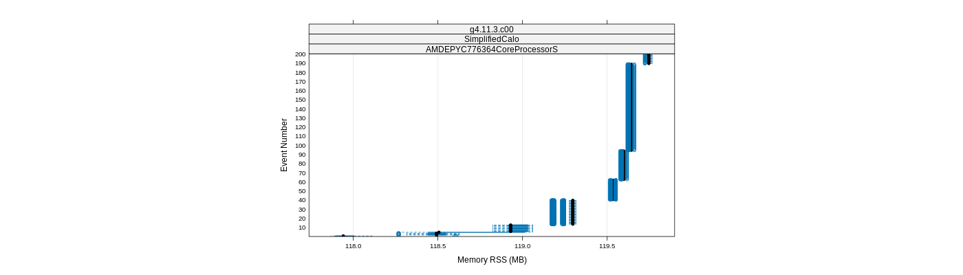 prof_memory_rss_plot.png