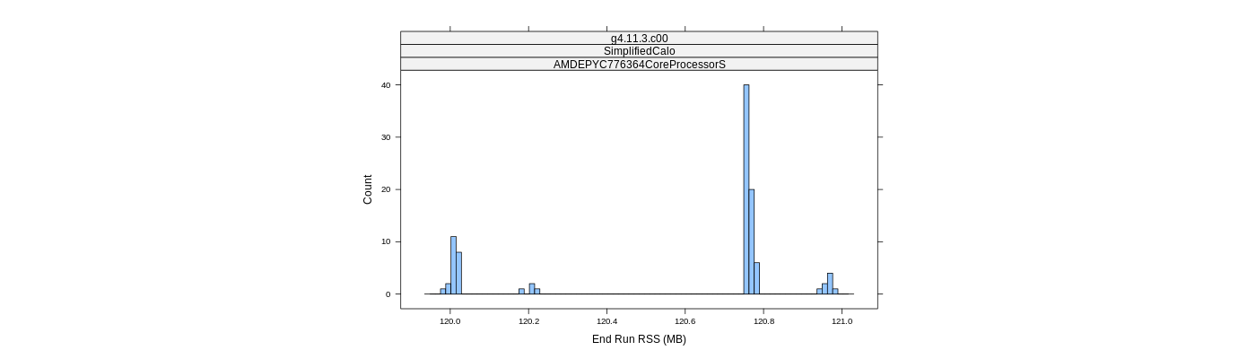 prof_memory_run_rss_histogram.png