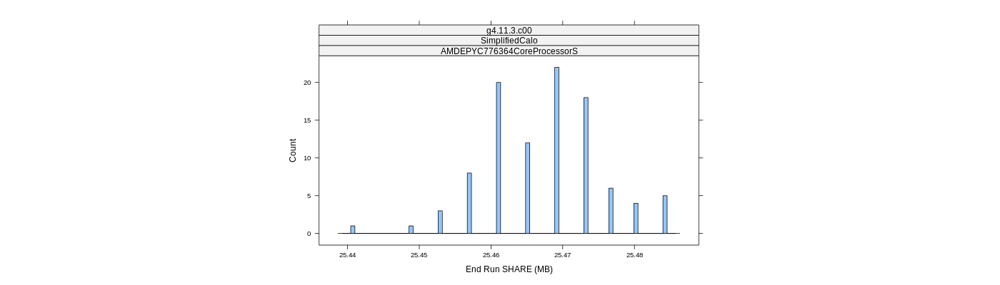 prof_memory_share_histogram.png