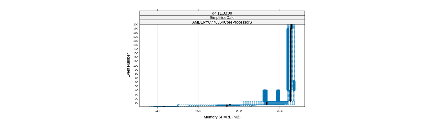 prof_memory_share_plot.png