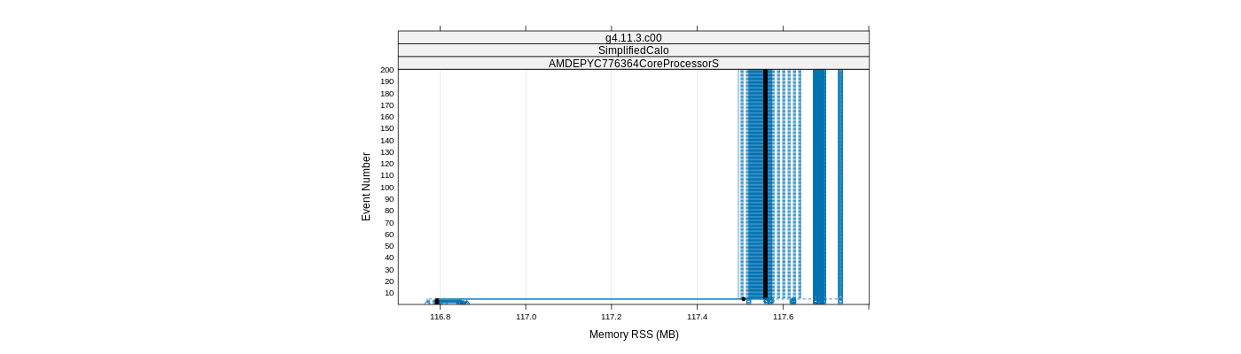 prof_memory_rss_plot.png