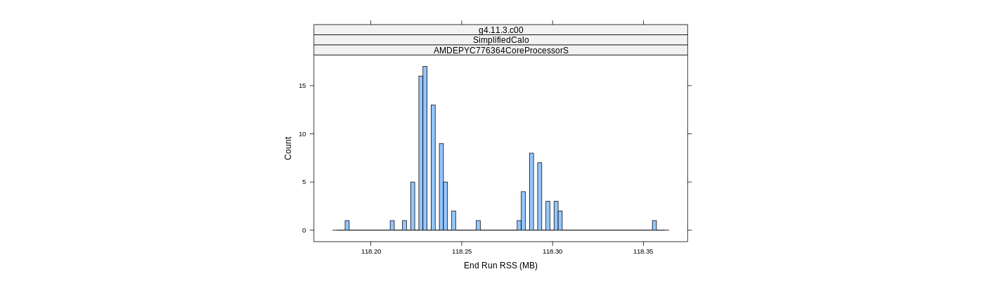 prof_memory_run_rss_histogram.png