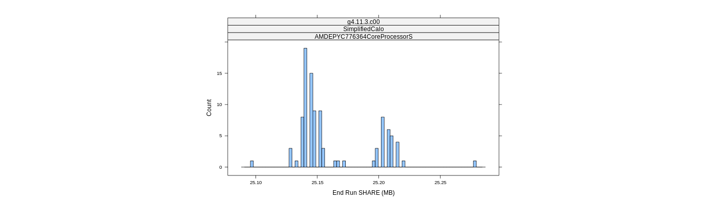 prof_memory_share_histogram.png