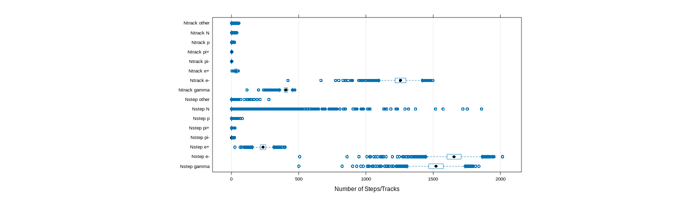 prof_nstep_particle_plot.png