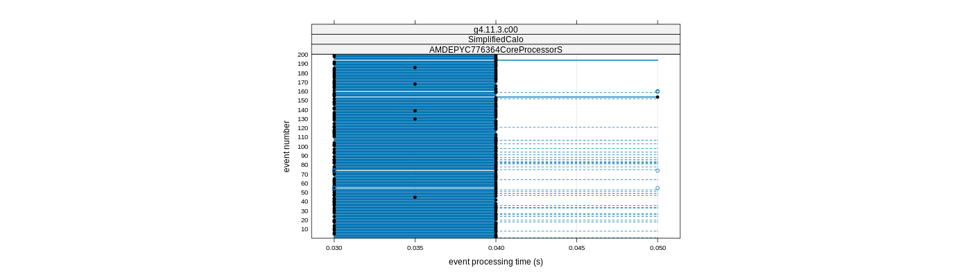 prof_100_events_plot.png