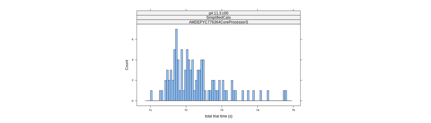 prof_basic_trial_times_histogram.png