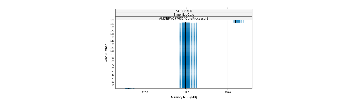 prof_memory_rss_plot.png