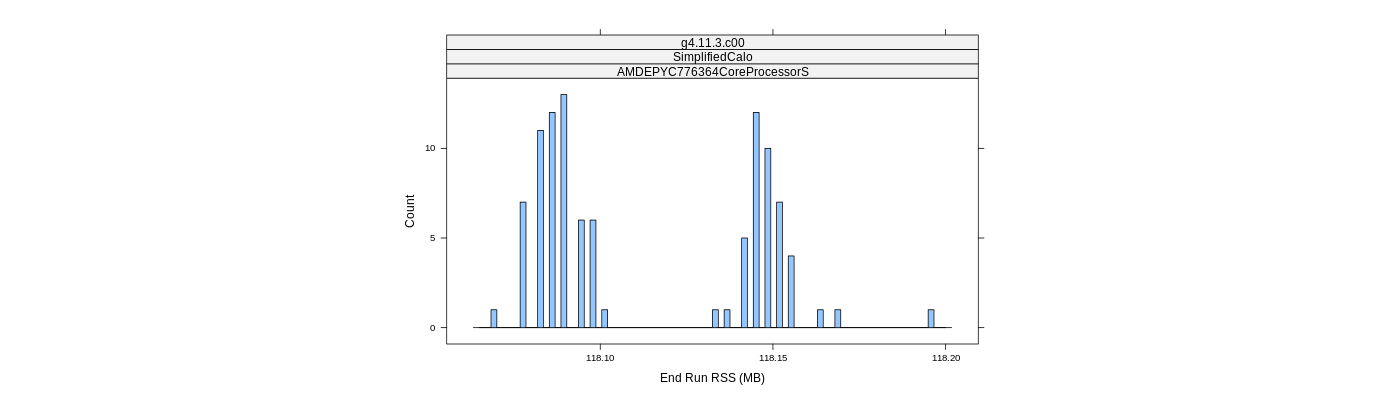 prof_memory_run_rss_histogram.png