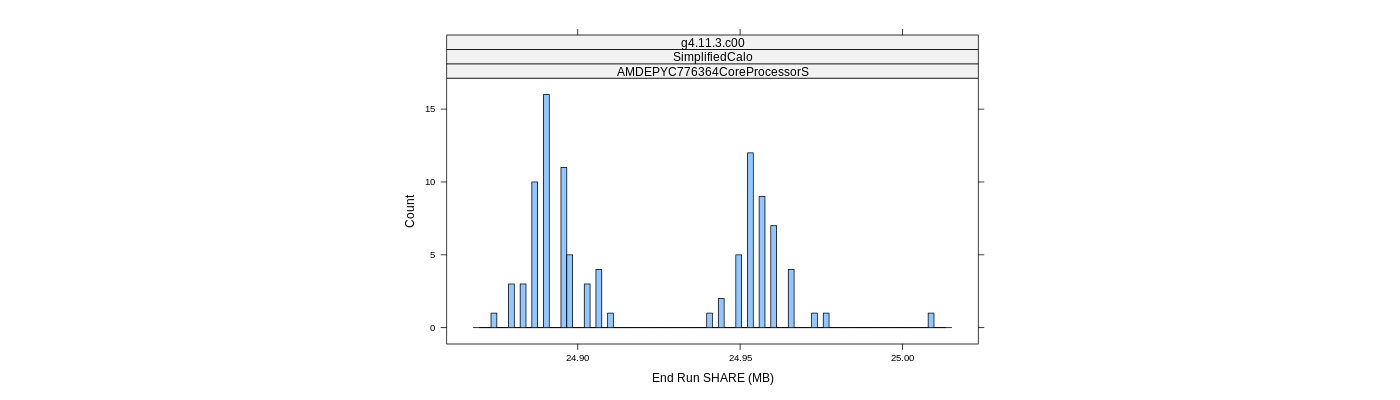 prof_memory_share_histogram.png