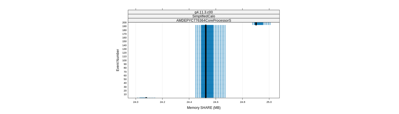 prof_memory_share_plot.png