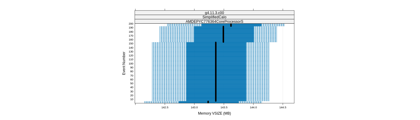 prof_memory_vsize_plot.png