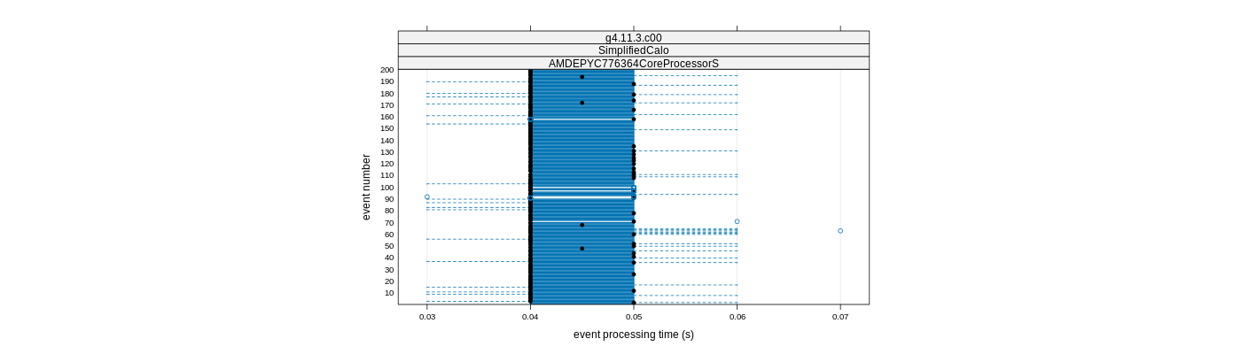 prof_100_events_plot.png