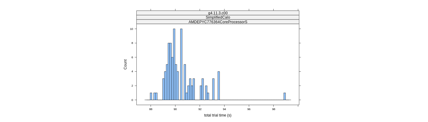 prof_basic_trial_times_histogram.png